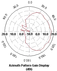 16 slot unidirectional with offset feed - click to enlarge
