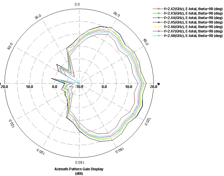 Forex azimuth