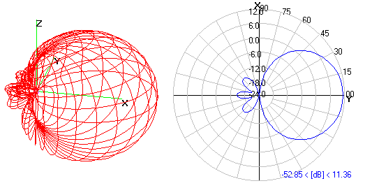 Biquad visualized with 4NEC2