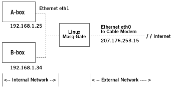 Diagram